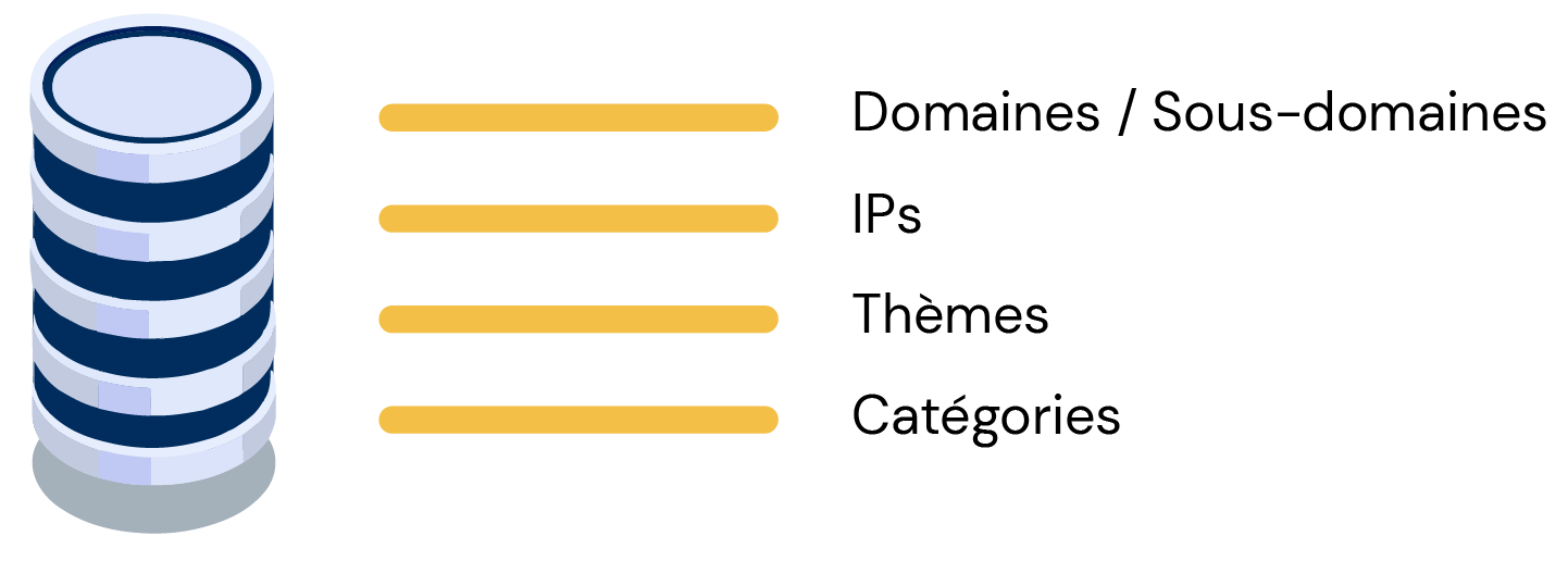 URL DB - Olfeo
